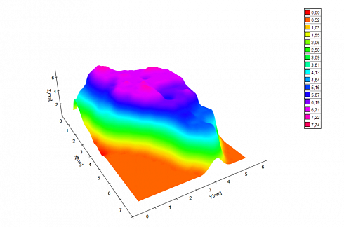 ARSTEK 3D EXT Modul